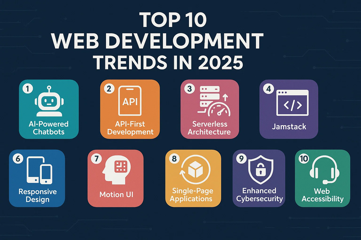 Top 10 Web Development Trends in 2025